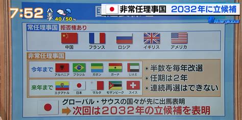 2043年|日本、2043年の国連安保理の非常任理事国選挙に立候補へ